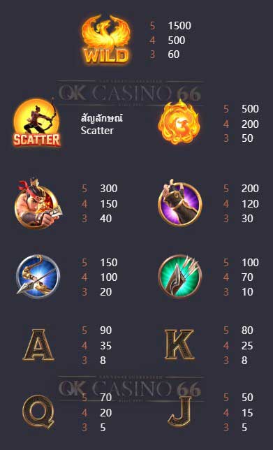 อัตราการจ่ายเงินเกมสล็อต Legend of Hou Yi