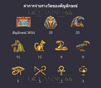 อัตราการจ่ายเงินเกมสล็อต Symbols Of Egypt