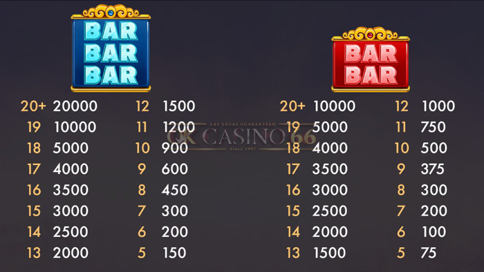 อัตราการจ่ายเงินรางวัล Lotus Fortune