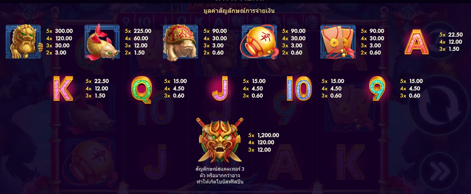อัตราการจ่ายเงินรางวัล Mystery Dragons