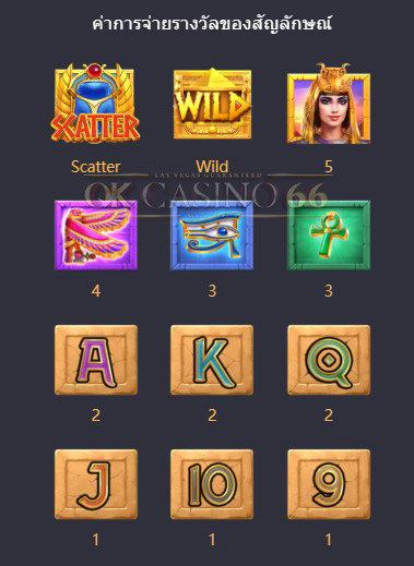 อัตราการจ่ายเงินรางวัล Secrets of Cleopatra