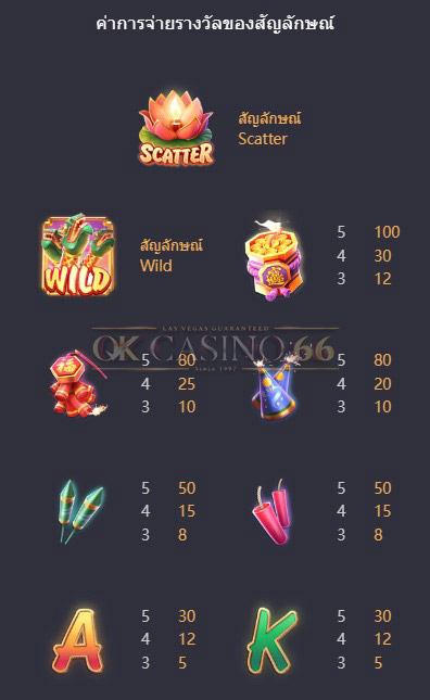 อัตราการจ่ายเงินรางวัล Wild Fireworks