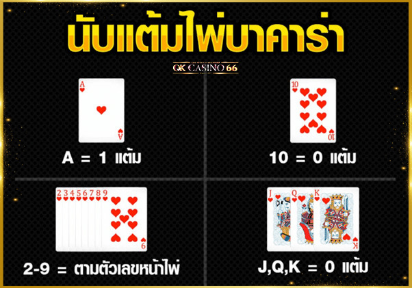 วิธีเล่นบาคาร่า วิธีนับแต้มไพ่บาคาร่า
