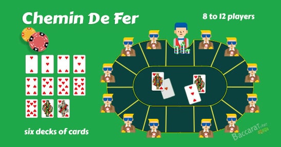 Chemin de Fer Baccarat type