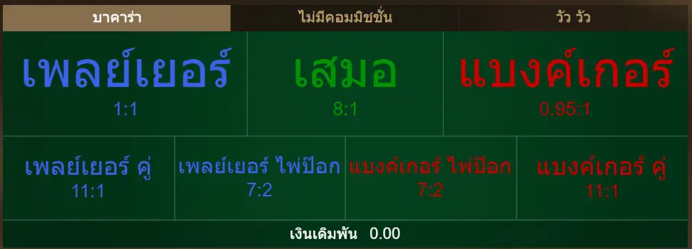 การเดิมพันโต๊ะบาคาร่า