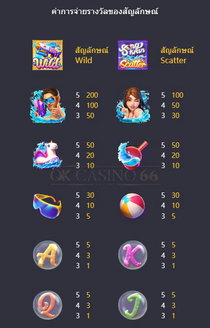 อัตราการจ่าย Songkran Splash