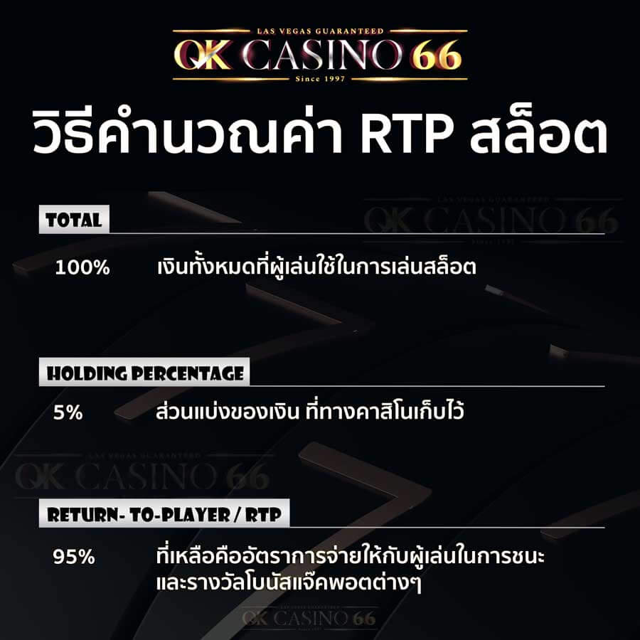 Fa Chai RTP อัตราผลตอบแทนเฉลี่ยเกมสล็อต ที่ผู้เล่นทุกคนต้องรู้ วิธีคำนวณค่า RTP ของเกมสล็อต