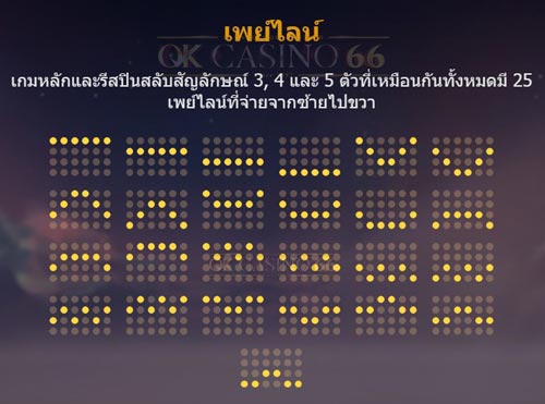 playline เพลไลน์เกมสล็อต