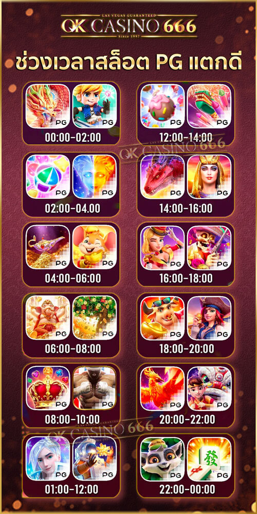 ตารางโบนัสไทม์ PG ช่วงเวลาเกมสล็อต PG แตกดี